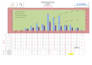 prepare construction schedule using primavera p6
